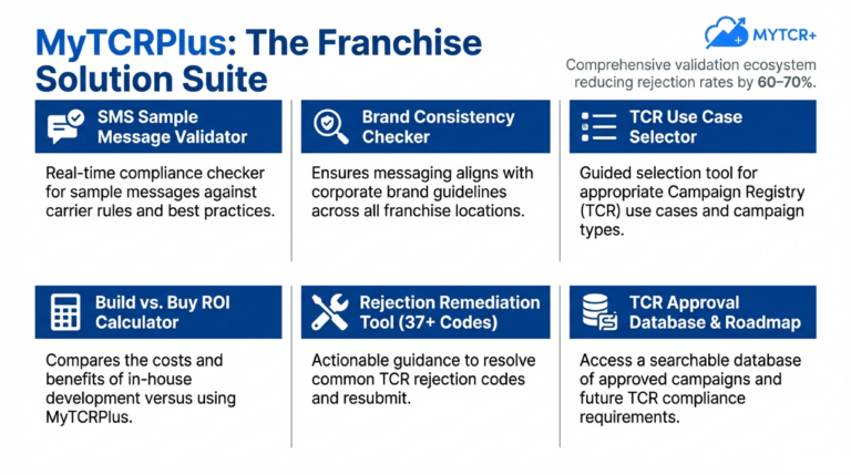 Multi-Brand_Management_TCR_Registration_for_Franchise_Operations_slide_deck_-_no_wm-14[1]